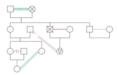 Genogram