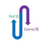 To go? Or to come?